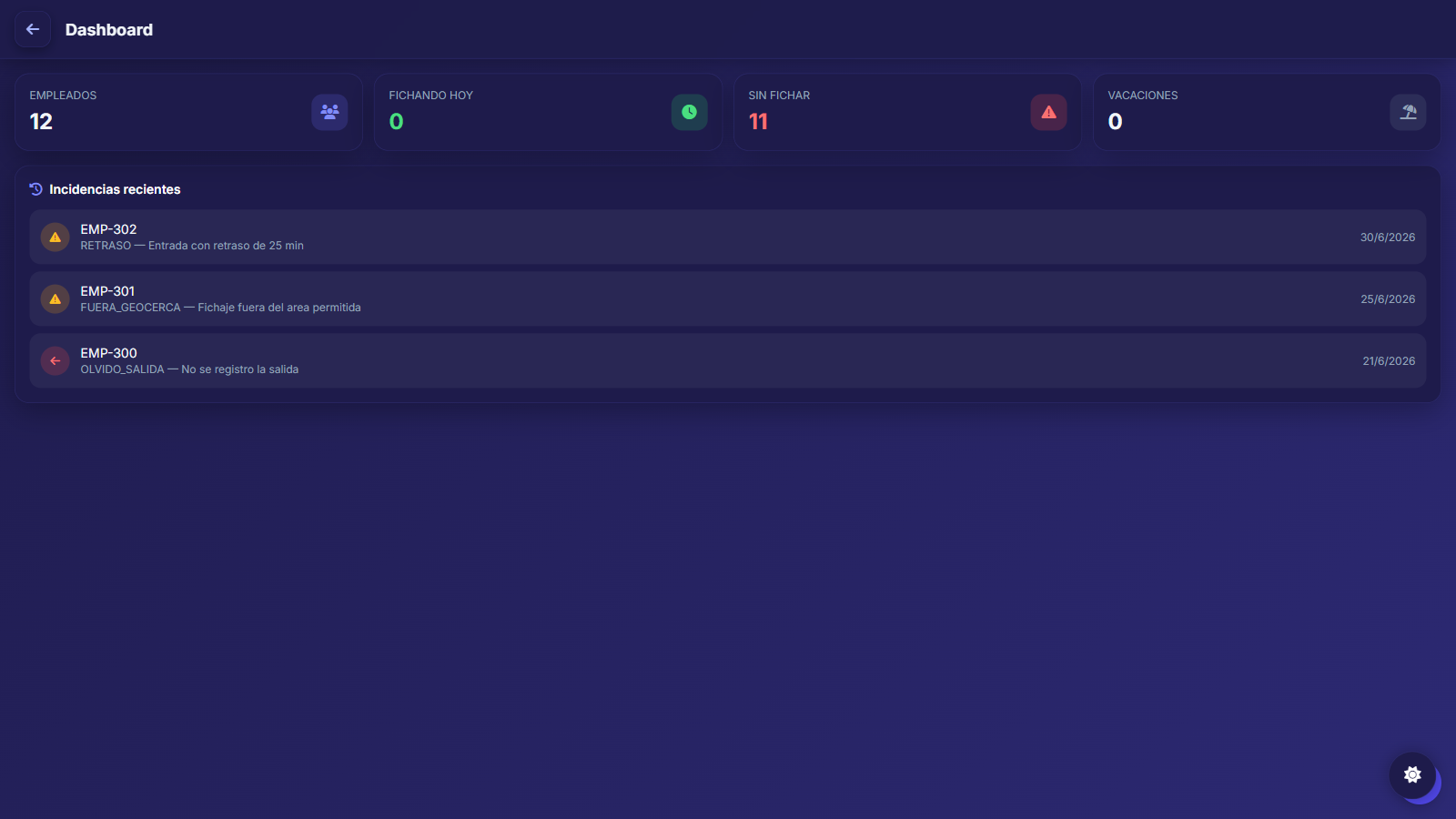 Dashboard con empleados fichando, ausencias e incidencias recientes